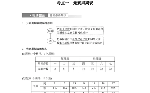 2023年高考化学一轮复习（全国版）第5章第27讲　元素周期表和元素周期律_05高考化学_通用版（老高考）复习资料_2023年复习资料_一轮复习_2023年高考化学一轮复习讲义+课件（全国版）