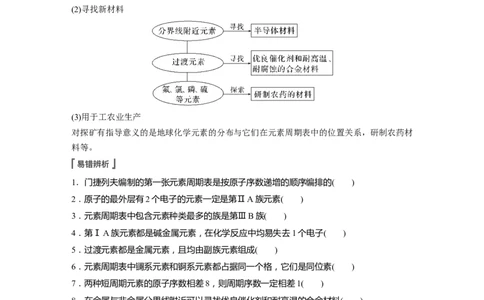 2023年高考化学一轮复习（全国版）第5章第27讲　元素周期表和元素周期律_05高考化学_通用版（老高考）复习资料_2023年复习资料_一轮复习_2023年高考化学一轮复习讲义+课件（全国版）