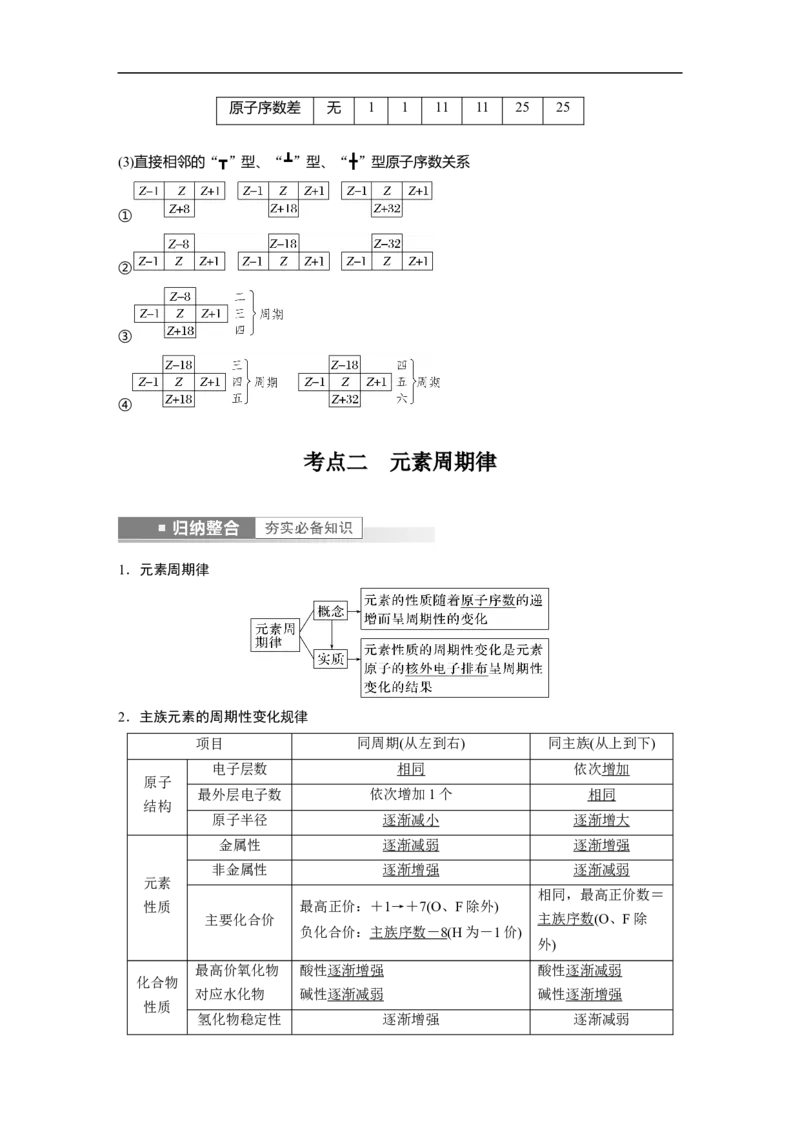 2023年高考化学一轮复习（全国版）第5章第27讲　元素周期表和元素周期律_05高考化学_通用版（老高考）复习资料_2023年复习资料_一轮复习_2023年高考化学一轮复习讲义+课件（全国版）