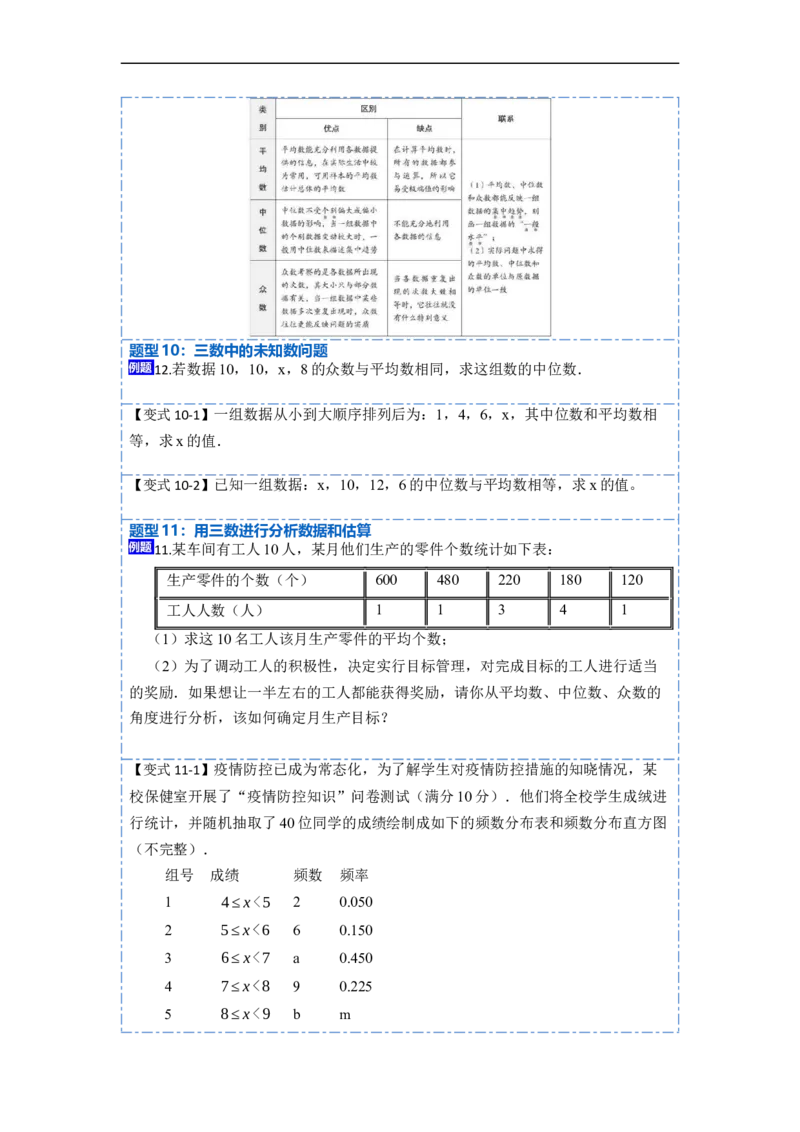 20.1数据的集中趋势(精讲)-重要笔记八年级数学下学期重要考点精讲精练(人教版)（原卷版）_初中数学人教版_八年级数学下册_保存转存之后查看(1)_旧版-可参考_07专项讲练