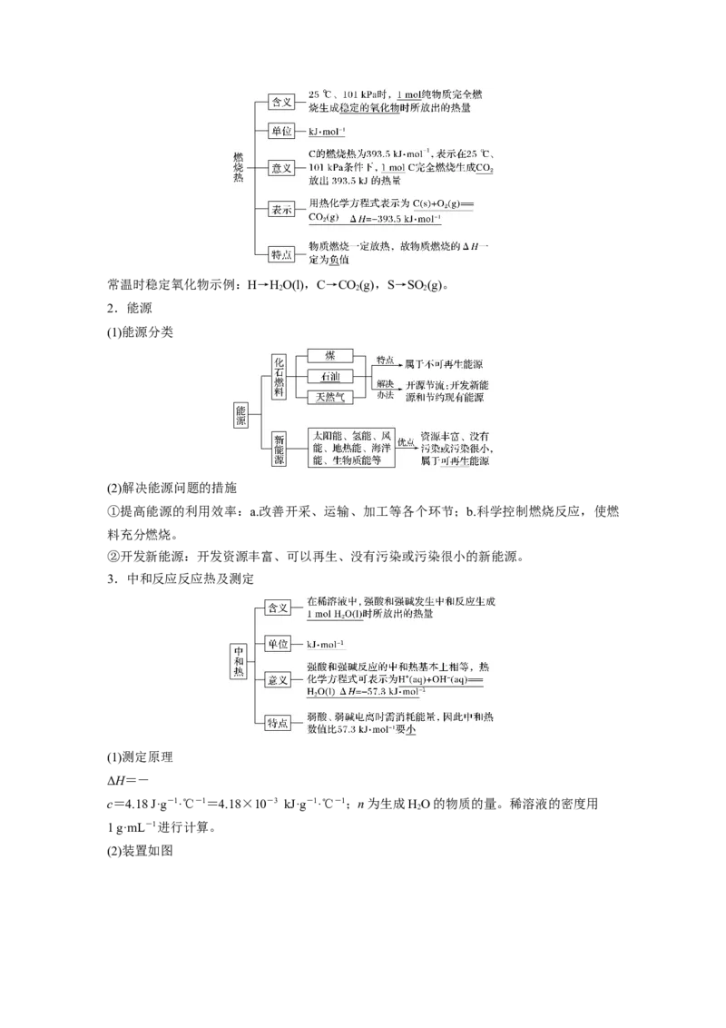 2022年高考化学一轮复习第6章第29讲　化学能与热能_05高考化学_新高考复习资料_2022年新高考资料_2022年一轮复习各版本_1.高考化学2022年一轮复习通用版