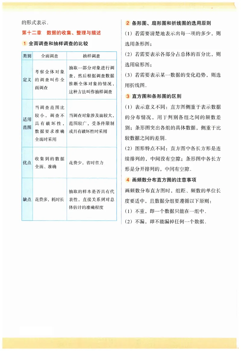 2025春七年级下册数学人教版易混易错知识点_初中数学人教版_7下-初中数学人教版_7下-初中数学人教版（2025春季新版）持续更新_09易混易错知识点