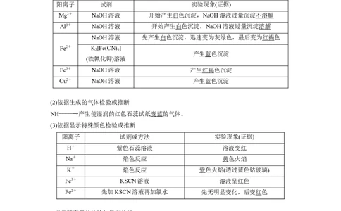 2023年高考化学一轮复习（全国版）第1章第3讲　离子反应的应用_05高考化学_通用版（老高考）复习资料_2023年复习资料_一轮复习_2023年高考化学一轮复习讲义+课件（全国版）