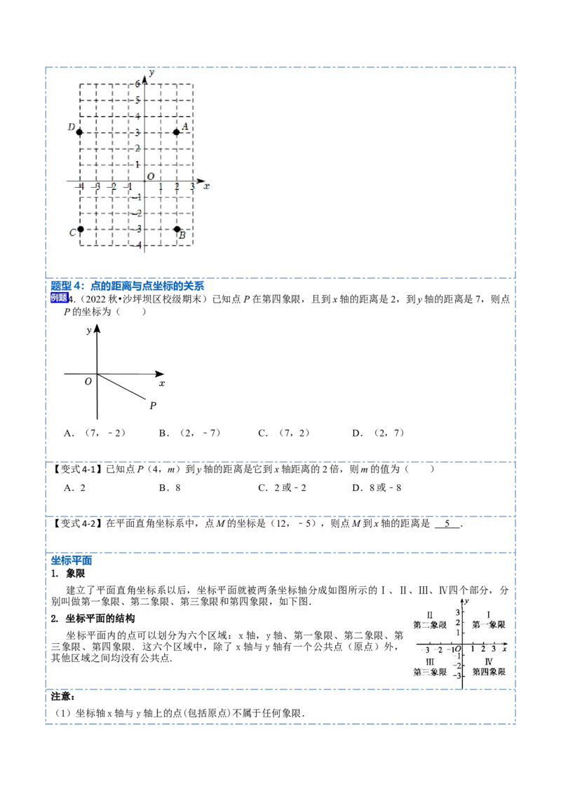 7.1平面直角坐标系（原卷版）_初中数学人教版_7下-初中数学人教版_7下-初中数学人教版（旧版）赠送_07专项讲练_重要笔记2022-2023学年七年级数学下册重要考点精讲精练（人教版）
