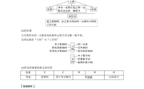 2023年高考化学一轮复习（全国版）第5章第26讲　原子结构、核外电子排布_05高考化学_通用版（老高考）复习资料_2023年复习资料_一轮复习_2023年高考化学一轮复习讲义+课件（全国版）