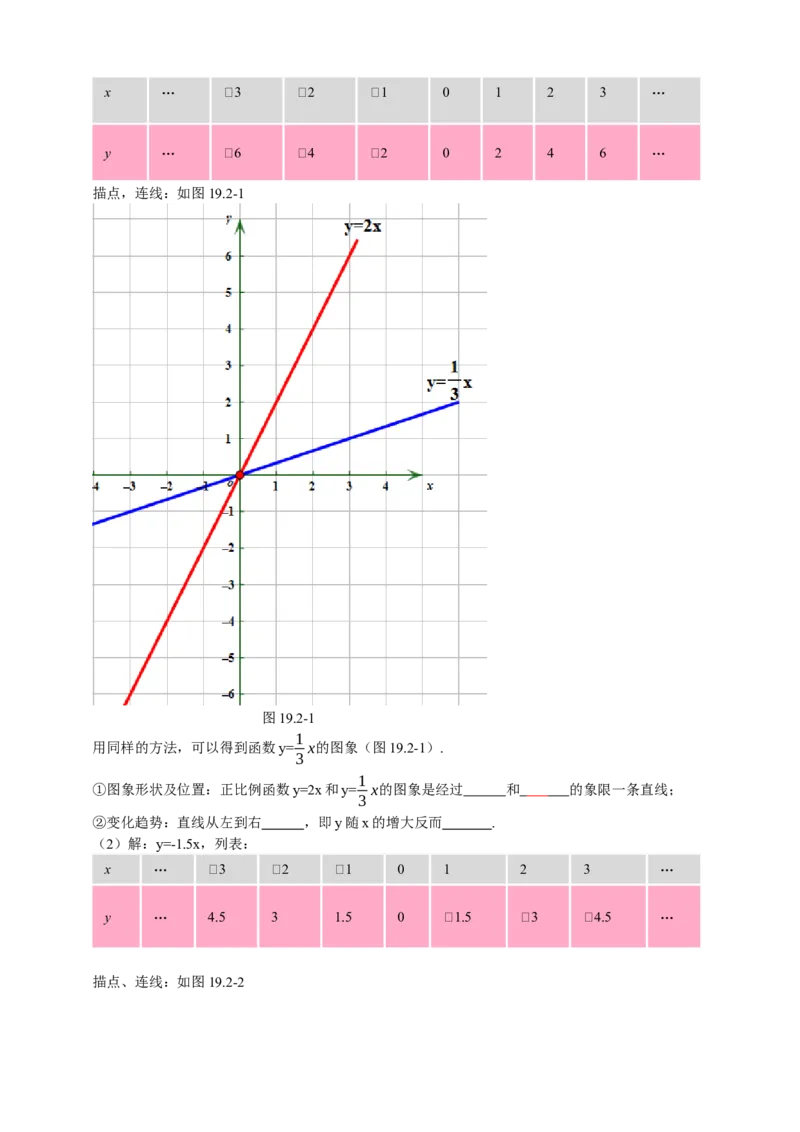 19.2.1正比例函数第2课时（原卷）_初中数学人教版_八年级数学下册_保存转存之后查看(1)_8下-初中数学人教版（2026春新版持续更新）_旧版-可参考_05学案_导学案（第1套）