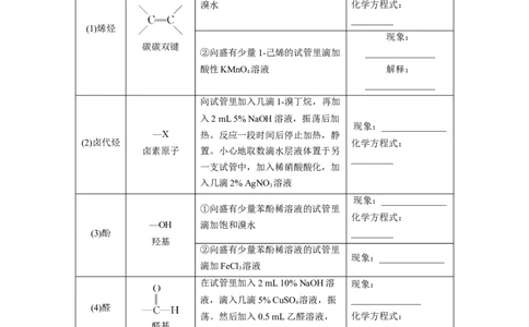 2023年高考化学一轮复习（全国版）第11章必做实验提升(六)　有机化合物中常见官能团的检验_05高考化学_通用版（老高考）复习资料_2023年复习资料_一轮复习