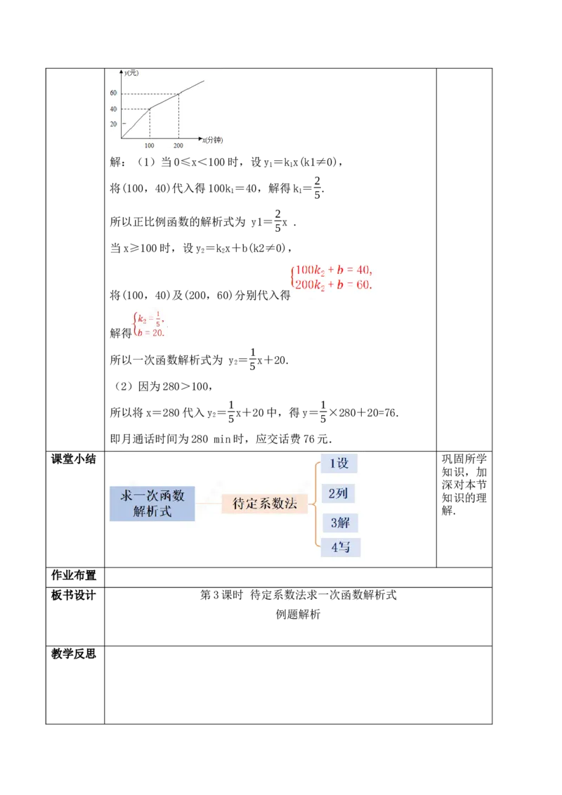 23.2.3待定系数法求一次函数解析式_初中数学人教版_八年级数学下册_保存转存之后查看(1)_2026春季新版-持续更新中_第三套-东方_01.人教数学8下第1套课件+教案26春已更完