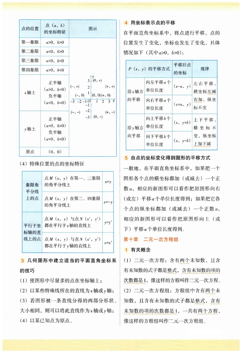 2025春七年级下册数学人教版考点清单_初中数学人教版_7下-初中数学人教版_7下-初中数学人教版（2025春季新版）持续更新_07思维导图+考点清单