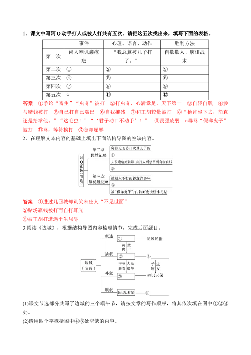 第5课《阿Q正传》（节选）《边城》（节选）（学生版）-2023年高二语文同步精品讲义（选择性必修下册）_高语_2024年高中语文新人教版同步练习讲义word精讲精练高一高二电子版