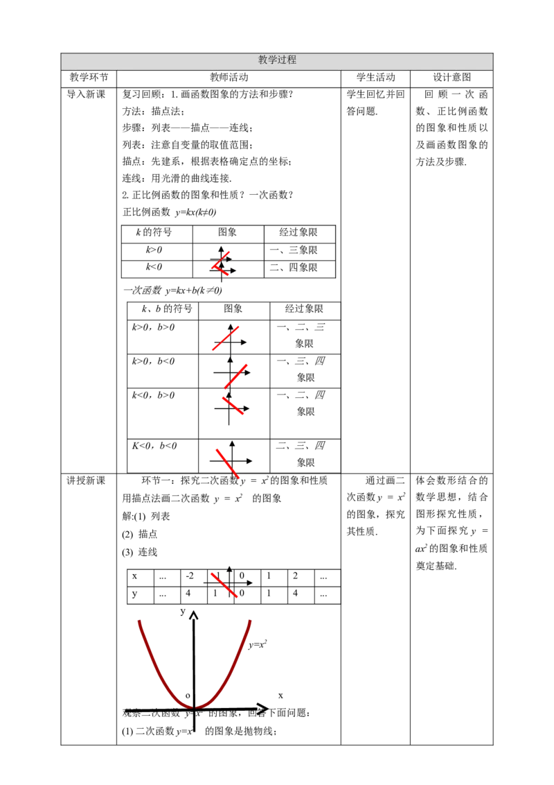 22.1.2二次函数y=ax2的图象和性质教案_初中数学人教版_9上-初中数学人教版_01课件+教案（配套）_课件+教案第二套_22.1.2二次函数y=ax2的图象和性质课件（共29张PPT）+教案