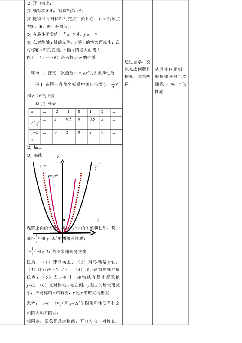 22.1.2二次函数y=ax2的图象和性质教案_初中数学人教版_9上-初中数学人教版_01课件+教案（配套）_课件+教案第二套_22.1.2二次函数y=ax2的图象和性质课件（共29张PPT）+教案