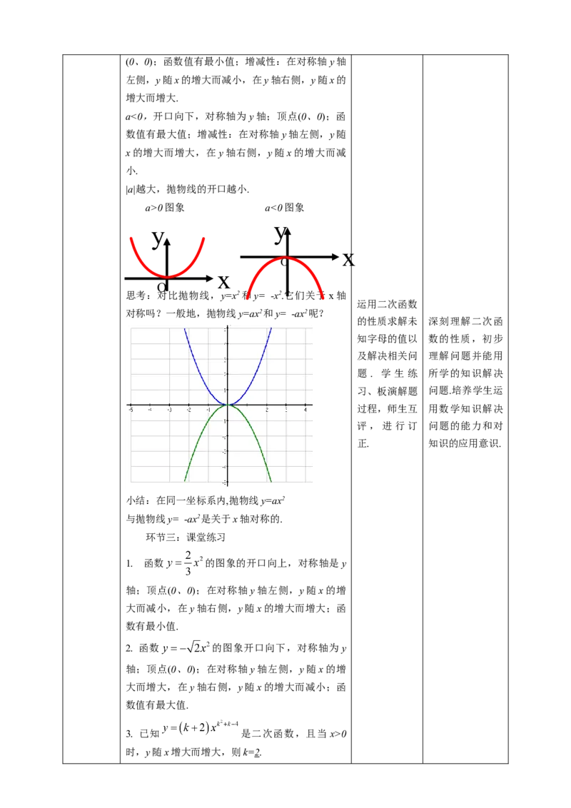 22.1.2二次函数y=ax2的图象和性质教案_初中数学人教版_9上-初中数学人教版_01课件+教案（配套）_课件+教案第二套_22.1.2二次函数y=ax2的图象和性质课件（共29张PPT）+教案