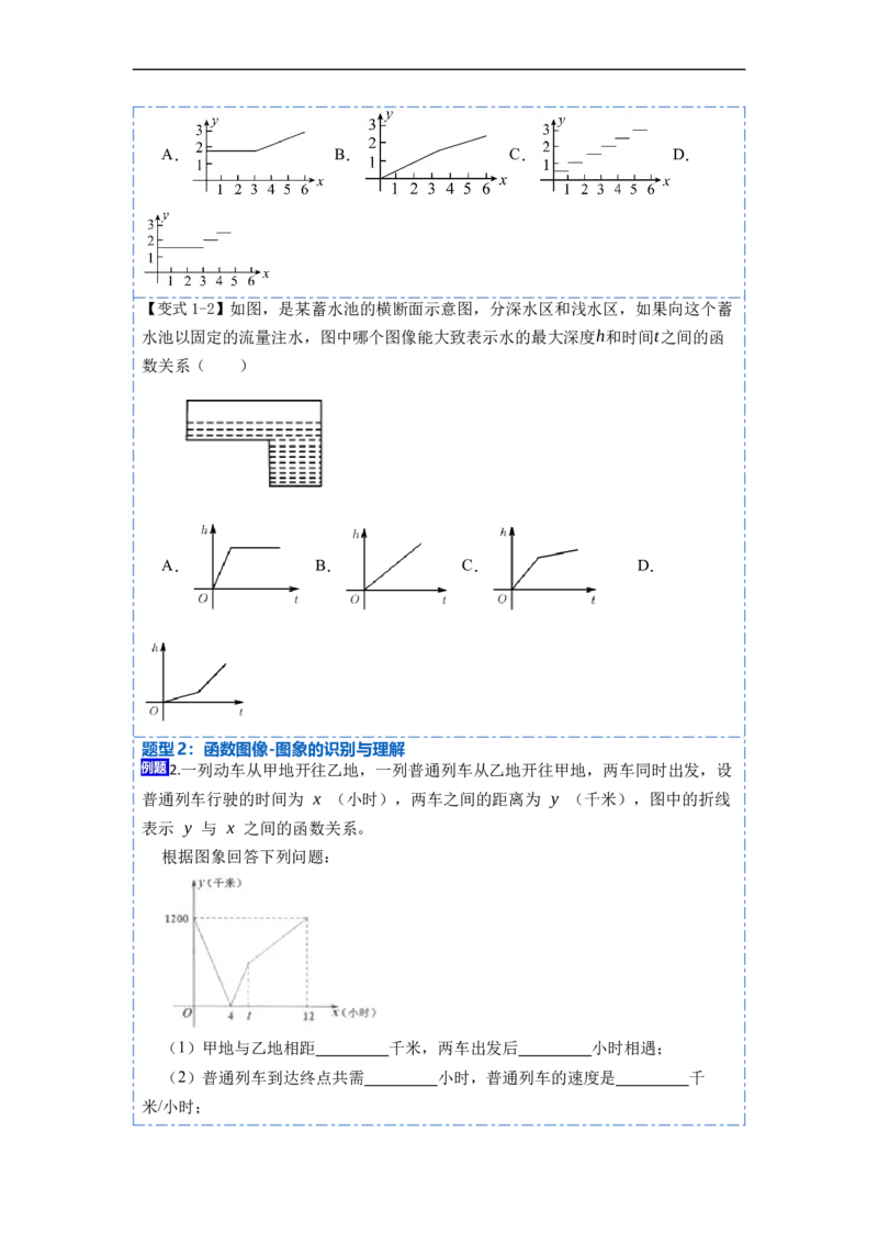 19.1.2函数的图象(精讲)-重要笔记八年级数学下学期重要考点精讲精练(人教版)（原卷版）_初中数学人教版_八年级数学下册_保存转存之后查看(1)_旧版-可参考_07专项讲练