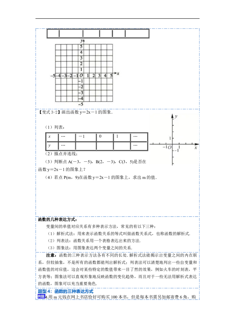 19.1.2函数的图象(精讲)-重要笔记八年级数学下学期重要考点精讲精练(人教版)（原卷版）_初中数学人教版_八年级数学下册_保存转存之后查看(1)_旧版-可参考_07专项讲练