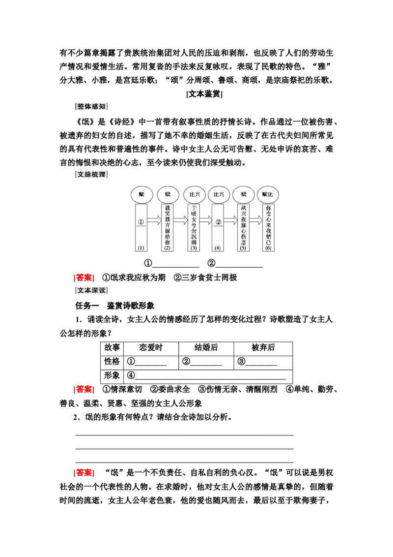 新教材第1单元1　氓离骚（节选）讲义&mdash;&mdash;2020-2021学年高二语文部编版（2019）选择性必修下册_高语_人教版高中语文_05部编高中语文选择性必修下册_讲义+分层作业(2.15更新）