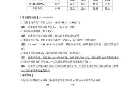 2022年高考化学一轮复习第8章第37讲　弱电解质的电离平衡_05高考化学_新高考复习资料_2022年新高考资料_2022年一轮复习各版本_1.高考化学2022年一轮复习通用版