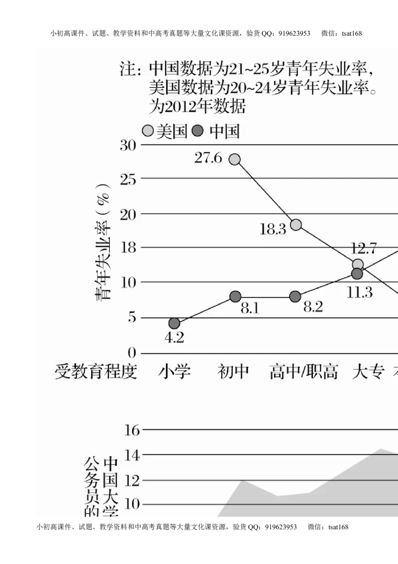 学科网二轮讲练测专题9：语言表达之图文转换（练案）（学生版）_高语_1高中语文_2016年高考语文二轮复习讲练测全套打包（全套打包162份）