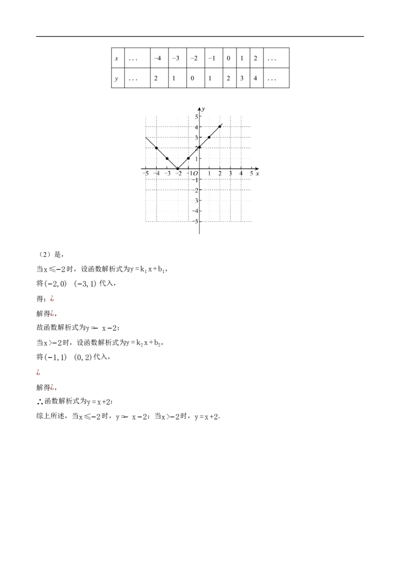 22.2函数的表示（第3课时）（分层作业）答案版_初中数学人教版_八年级数学下册_保存转存之后查看(1)_2026春季新版-持续更新中_第三套-东方_4分层作业