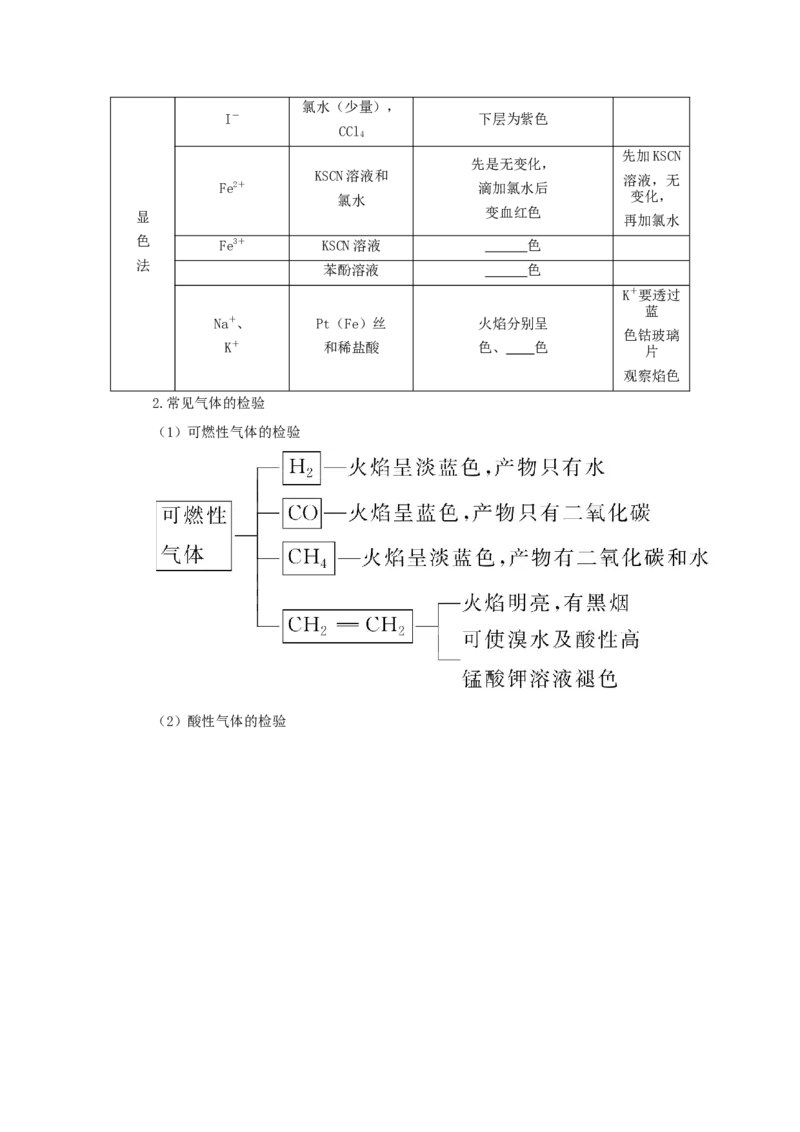 2022届高考化学一轮复习10.2物质的分离提纯检验与鉴别学案202106071123_05高考化学_新高考复习资料_2022年新高考资料_2022届高考化学一轮复习全一册学案打包40套