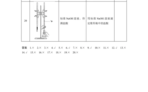 2023年高考化学二轮复习（全国版）第2部分回扣基础规范答题　八、表格实验中实验操作与仪器(或试剂)选择正误判断20例_05高考化学_通用版（老高考）复习资料_2023年复习资料_二轮复习