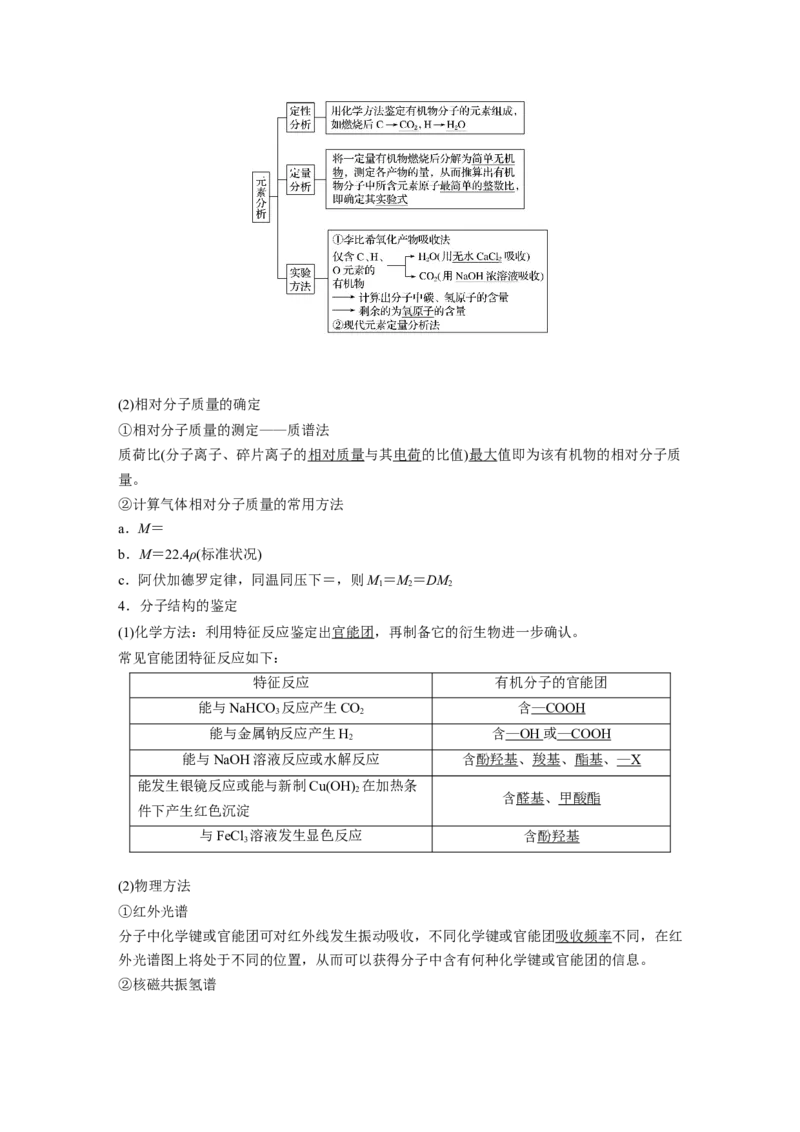 2022年高考化学一轮复习第11章第48讲　认识有机化合物_05高考化学_新高考复习资料_2022年新高考资料_2022年一轮复习各版本_1.高考化学2022年一轮复习通用版