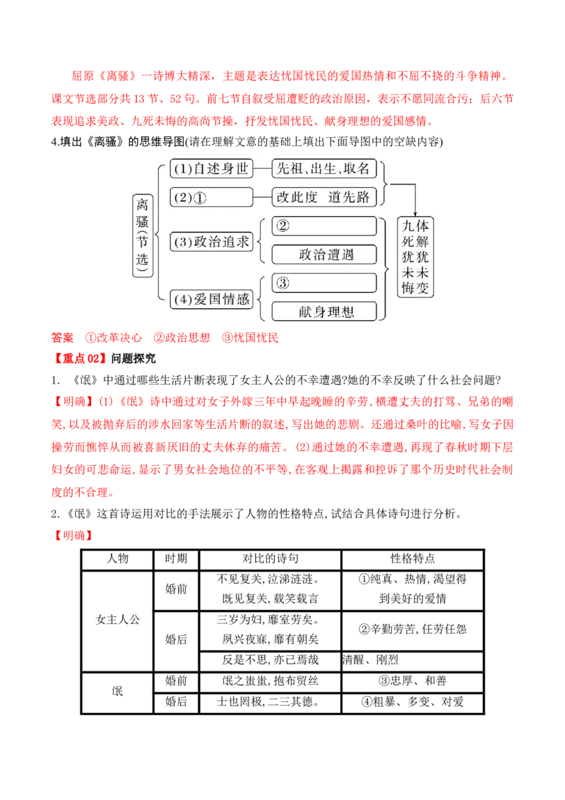 第1课《氓》《离骚》（教师版）-2023年高二语文同步精品讲义（选择性必修下册）_高语_2024年高中语文新人教版同步练习讲义word精讲精练高一高二电子版