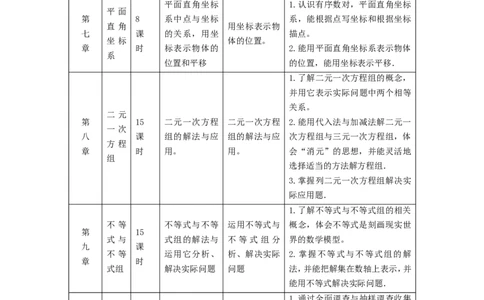七年级下册数学教学计划_初中数学人教版_7下-初中数学人教版_7下-初中数学人教版（旧版）赠送_11教务助手（赠送）_教学计划