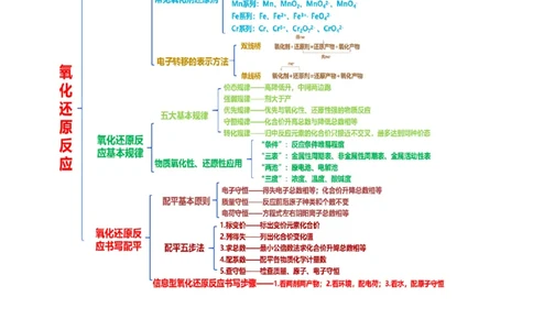专题04氧化还原反应(讲义)(解析版)_05高考化学_新高考复习资料_2024年新高考资料_二轮复习资料_2024年高考化学二轮复习讲练测（新教材新高考）_配套讲义（原卷版+解析版）