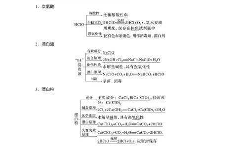 2024年高考化学一轮复习（新高考版）第5章第19讲　氯及其化合物_05高考化学_2024年新高考资料_1.2024一轮复习_2024年高考化学一轮复习讲义（新人教新高考版）