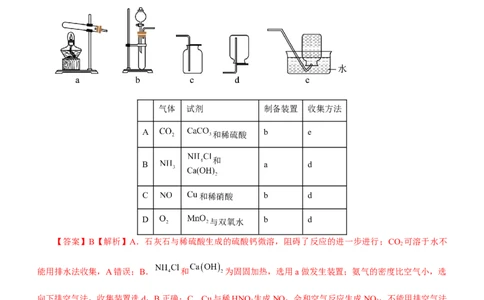 专题11化学实验基础（测）-2023年高考化学二轮复习讲练测（新高考专用）（解析版）_05高考化学_新高考复习资料_2023年新高考资料_二轮复习