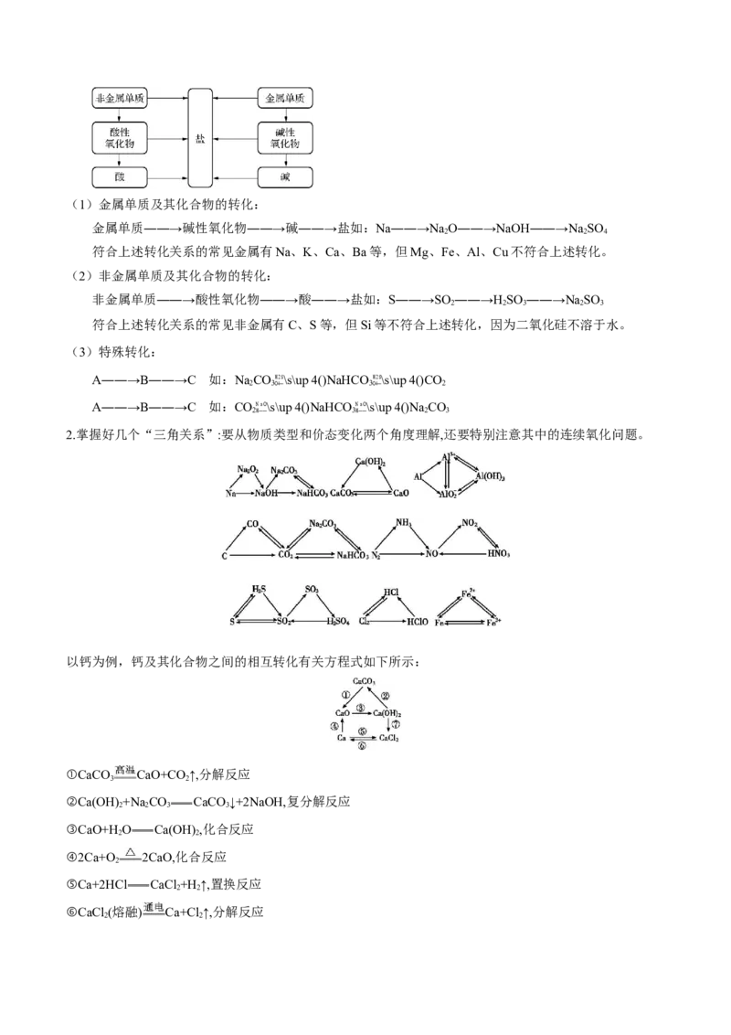 专题一物质的分类与转化-冲刺2023年高考化学二轮复习核心考点逐项突破（解析版）_05高考化学_新高考复习资料_2023年新高考资料_二轮复习