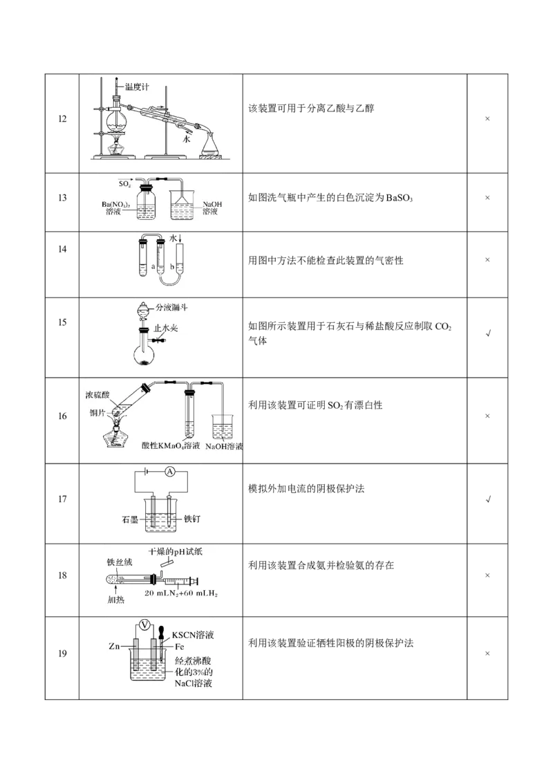 专题12化学实验仪器与基本操作（原卷版）-备战2025年高考化学二轮&middot;突破提升专题复习讲义（新高考通用）_05高考化学_2025年新高考资料_二轮复习