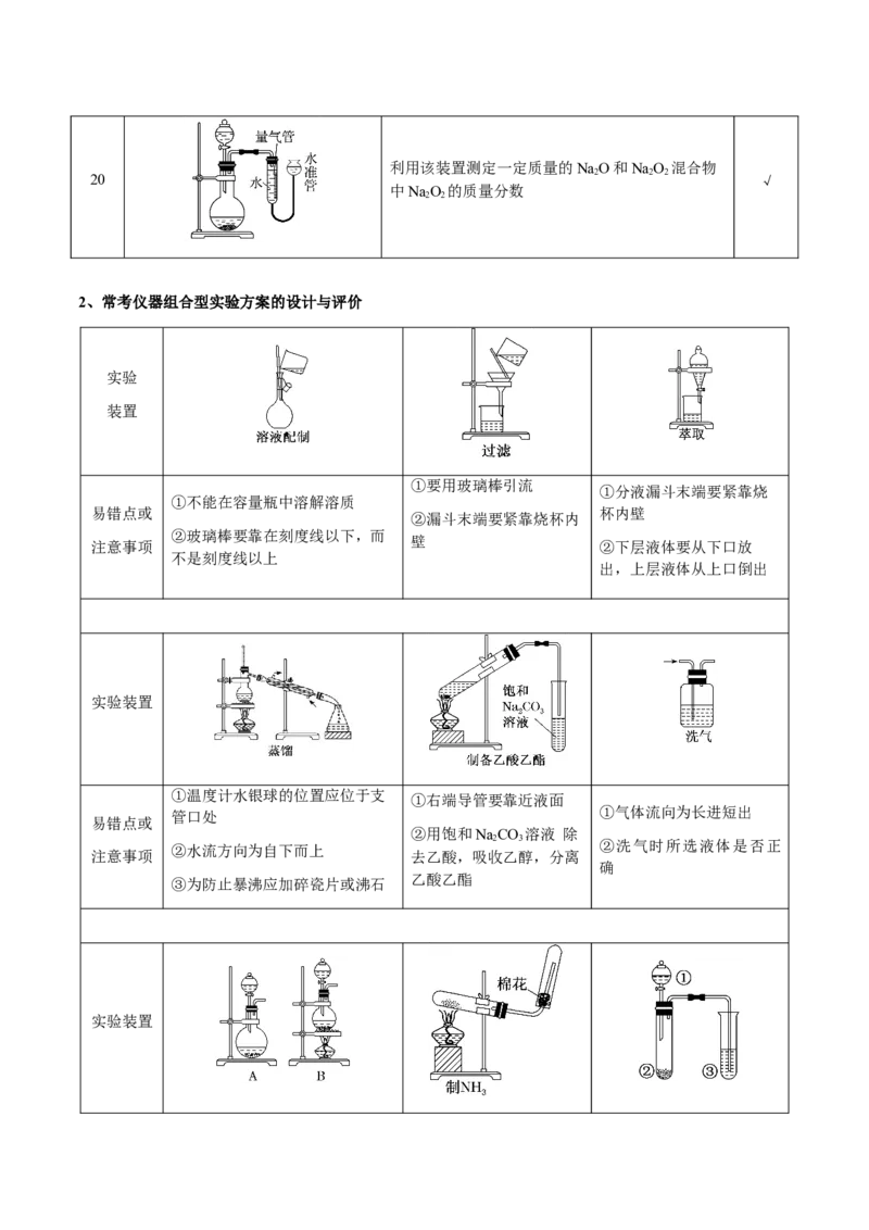 专题12化学实验仪器与基本操作（原卷版）-备战2025年高考化学二轮&middot;突破提升专题复习讲义（新高考通用）_05高考化学_2025年新高考资料_二轮复习