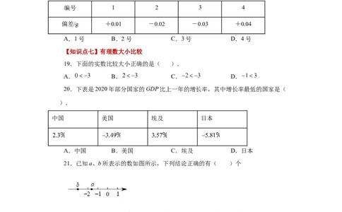 专题1.14绝对值（基础篇）（专项练习）-2022-2023学年七年级数学上册基础知识专项讲练（人教版）_初中数学人教版_7上-初中数学人教版_7上-初中数学人教版（旧版）赠送_07专项讲练