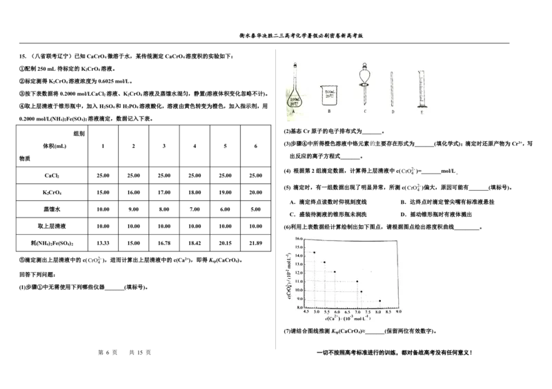 2023衡水泰华中学（原衡水一中）决胜高考化学暑假必刷密卷第12套（新高考版）_05高考化学_高考模拟题_全国课标版