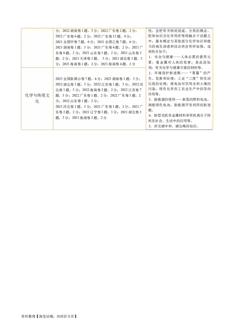 专题01化学物质及其变化（讲义）（解析版）_05高考化学_新高考复习资料_2024年新高考资料_二轮复习资料_2024年高考化学二轮复习讲练测（新教材新高考）_配套讲义（原卷版+解析版）