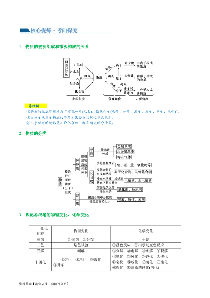 专题01化学物质及其变化（讲义）（解析版）_05高考化学_新高考复习资料_2024年新高考资料_二轮复习资料_2024年高考化学二轮复习讲练测（新教材新高考）_配套讲义（原卷版+解析版）