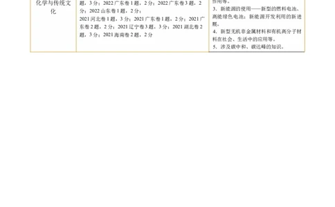 专题01化学物质及其变化（讲义）（解析版）_05高考化学_新高考复习资料_2024年新高考资料_二轮复习资料_2024年高考化学二轮复习讲练测（新教材新高考）_配套讲义（原卷版+解析版）