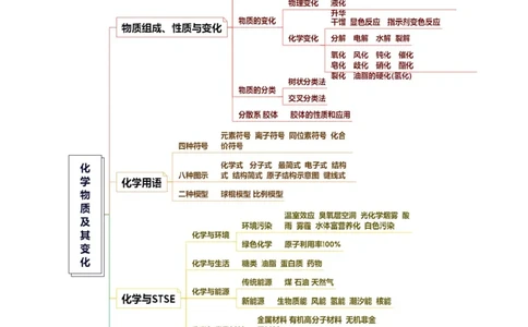专题01化学物质及其变化（讲义）（解析版）_05高考化学_新高考复习资料_2024年新高考资料_二轮复习资料_2024年高考化学二轮复习讲练测（新教材新高考）_配套讲义（原卷版+解析版）