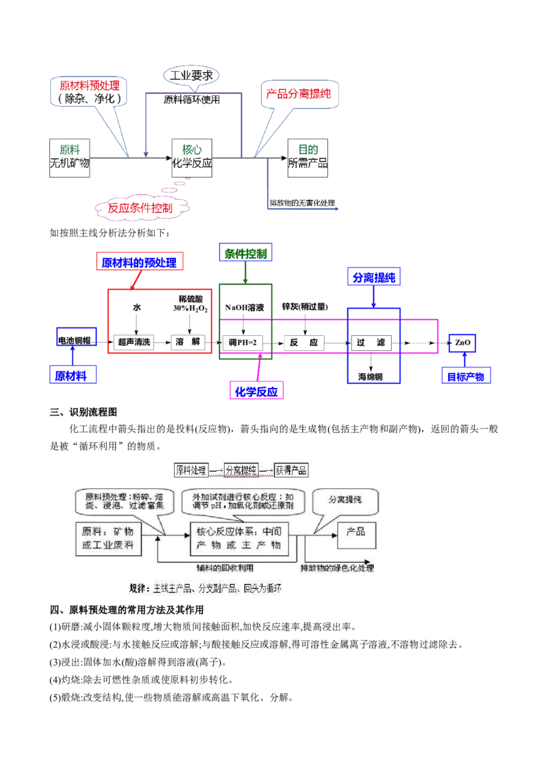 专题05金属及其重要化合物（讲义）（原卷版）_05高考化学_2024年新高考资料_2.2024二轮复习_高频考点2024年高考化学二轮复习高频考点追踪与预测（新高考专用）