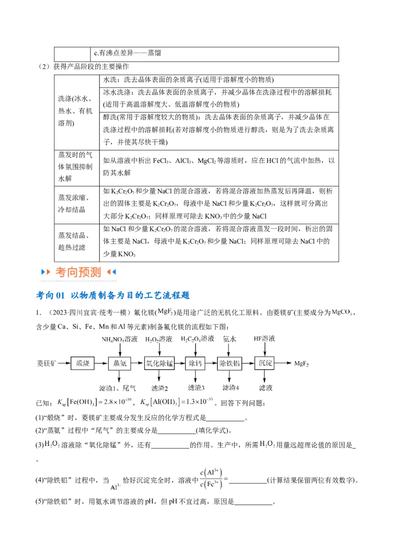 专题05金属及其重要化合物（讲义）（原卷版）_05高考化学_2024年新高考资料_2.2024二轮复习_高频考点2024年高考化学二轮复习高频考点追踪与预测（新高考专用）
