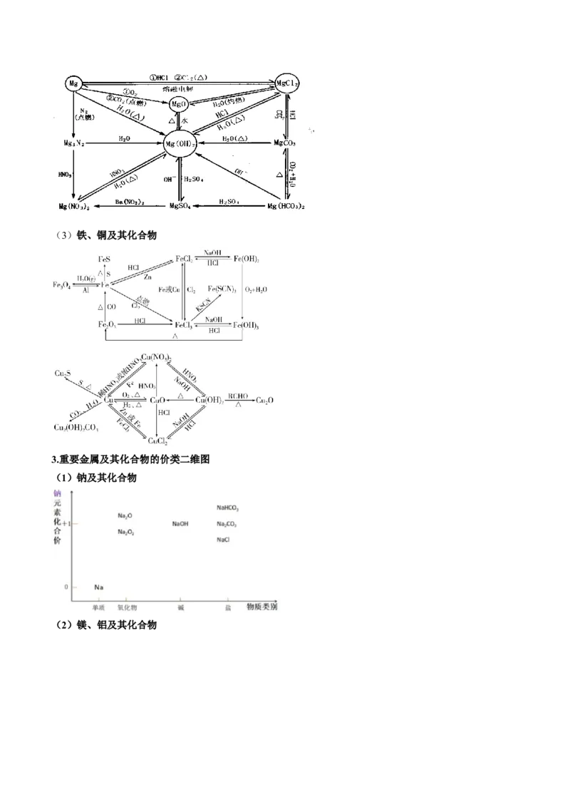 专题05金属及其重要化合物（讲义）（原卷版）_05高考化学_2024年新高考资料_2.2024二轮复习_高频考点2024年高考化学二轮复习高频考点追踪与预测（新高考专用）