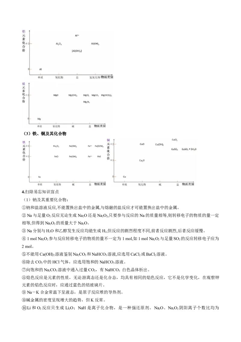 专题05金属及其重要化合物（讲义）（原卷版）_05高考化学_2024年新高考资料_2.2024二轮复习_高频考点2024年高考化学二轮复习高频考点追踪与预测（新高考专用）