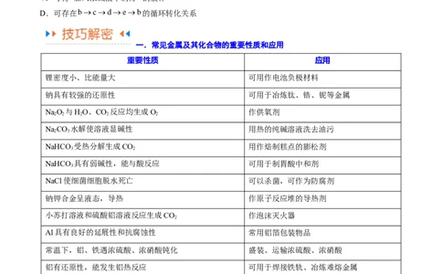 专题05金属及其重要化合物（讲义）（原卷版）_05高考化学_2024年新高考资料_2.2024二轮复习_高频考点2024年高考化学二轮复习高频考点追踪与预测（新高考专用）