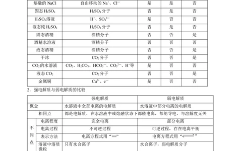专题03离子反应（讲）（学生版）_05高考化学_通用版（老高考）复习资料_2023年复习资料_二轮复习_2023年高考化学二轮复习讲练测（全国通用）