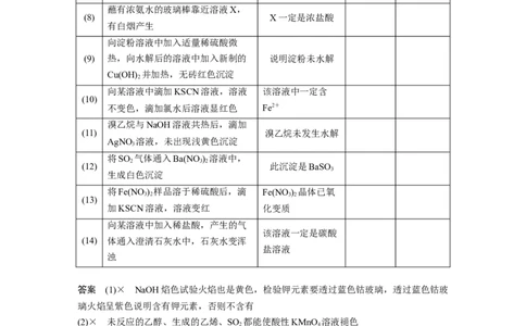 2024年高考化学一轮复习（新高考版）第11章第68讲　简单实验方案的设计与评价_05高考化学_2024年新高考资料_1.2024一轮复习_2024年高考化学一轮复习讲义（新人教新高考版）