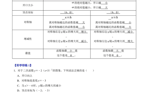 第03讲二次函数的图象与性质（2）（3个知识点+4类热点题型讲练+习题巩固）（教师版）_初中数学_九年级数学上册（人教版）_同步讲义-U18_2025版