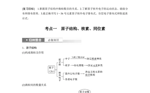 2024年高考化学一轮复习（新高考版）第6章第30讲　原子结构　核外电子排布规律_05高考化学_2024年新高考资料_1.2024一轮复习_2024年高考化学一轮复习讲义（新人教新高考版）