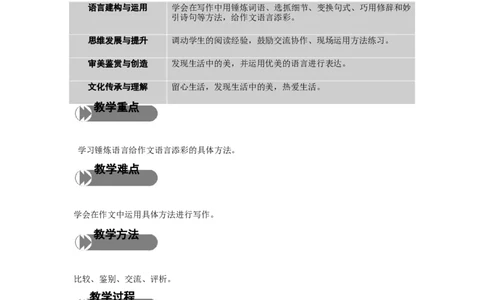 精品教学《单元写作指导：语言的锤炼》（教学设计）-2019-2020学年高二语文同步教学(统编版选择性必修下)_高语_人教版高中语文_05部编高中语文选择性必修下册_03课件+教案